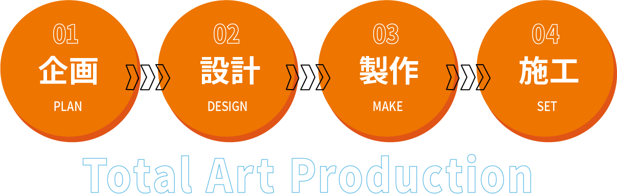 企画・設計・制作・施工