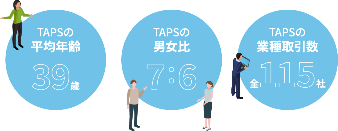 数字で知るTAPS